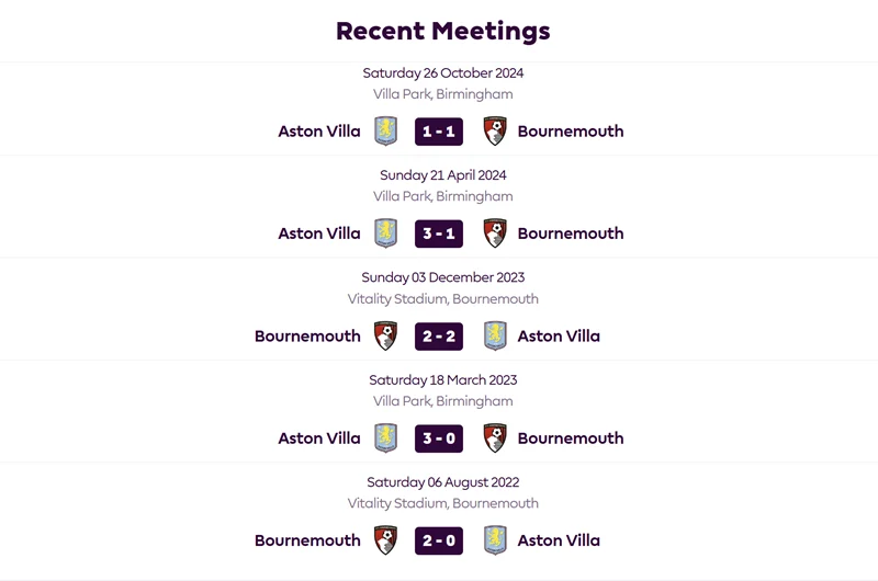 Nhận Định Kèo Nhà Cái Ngoại Hạng Anh - Bournemouth vs Aston Villa 10/05/2025 Soi kèo trận đấu Bournemouth vs Aston Villa
