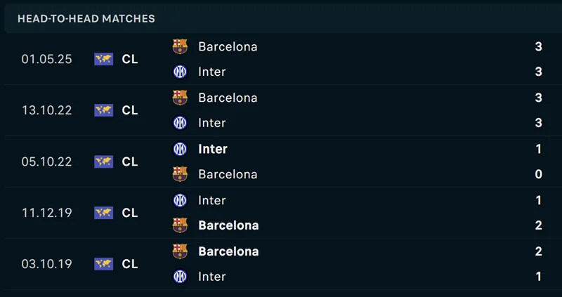 Gợi ý kèo châu Âu