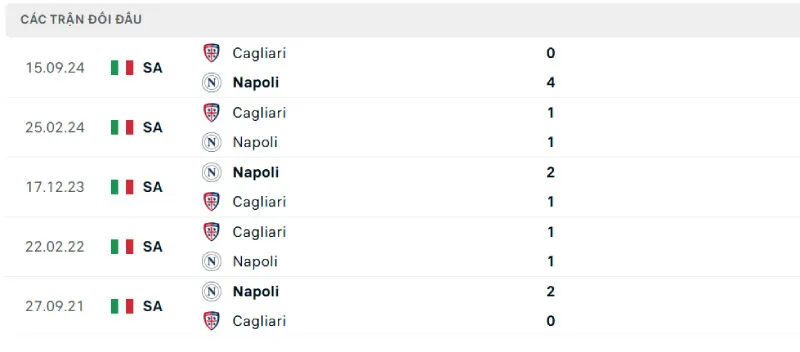 Nhận Định Bóng Đá - Napoli vs Cagliari 26/05/2025 Lịch sử đối đầu của Napoli vs Cagliari