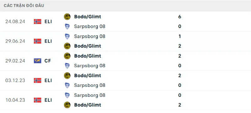 Nhận Định Bóng Đá - Bodo/Glimt vs Sarpsborg 29/06/2025 Lịch sử đối đầu của Bodo/Glimt vs Sarpsborg
