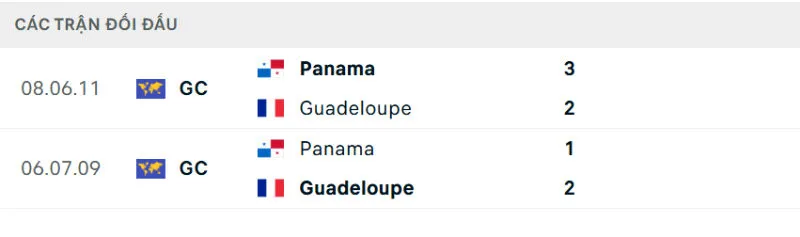 Nhận Định Bóng Đá - Panama vs Guadeloupe 17/06/2025 Lịch sử đối đầu của Panama vs Guadeloupe