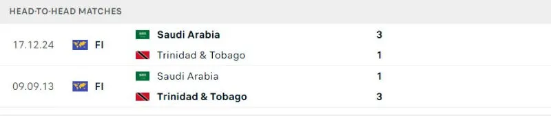Lịch sử đối đầu của Saudi Arabia vs Trinidad & Tobago