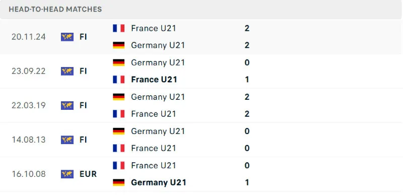 Nhận Định Bóng Đá - U21 Đức vs U21 Pháp 26/06/2025 Lịch sử đối đầu của U21 Đức vs U21 Pháp