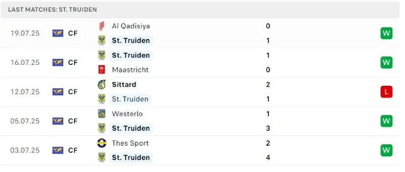 Nhận Định Bóng Đá - St Truidense vs KAA Gent 28/07/2025 Lịch sử đối đầu của St Truidense vs KAA Gent