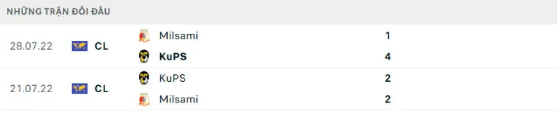 Nhận Định Bóng Đá - KuPS vs Milsami 08/07/2025 Lịch sử đối đầu của KuPS vs Milsami