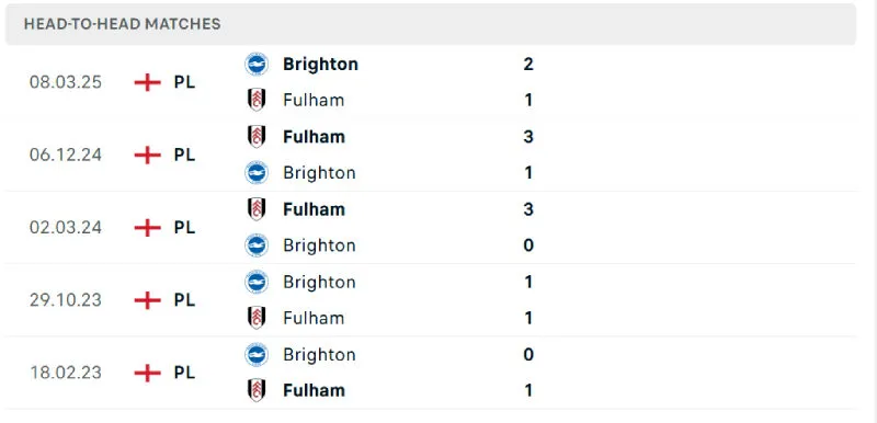Soi Kèo Bóng Đá - Brighton vs Fulham 16/08/2025 Lịch sử đối đầu của Brighton vs Fulham
