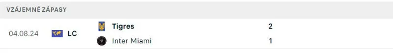 Lịch sử đối đầu của Inter Miami vs Tigres UANL