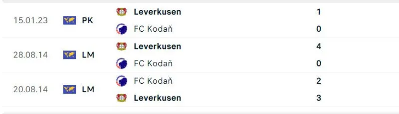 Soi Kèo Bóng Đá - Copenhagen vs Leverkusen 19/09/2025 Lịch sử đối đầu của Copenhagen vs Leverkusen