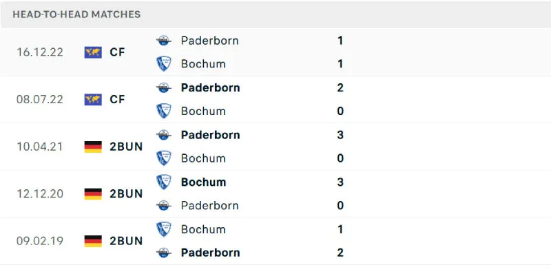 Soi Kèo Bóng Đá - Paderborn vs Bochum 12/09/2025 Lịch sử đối đầu của Paderborn vs Bochum
